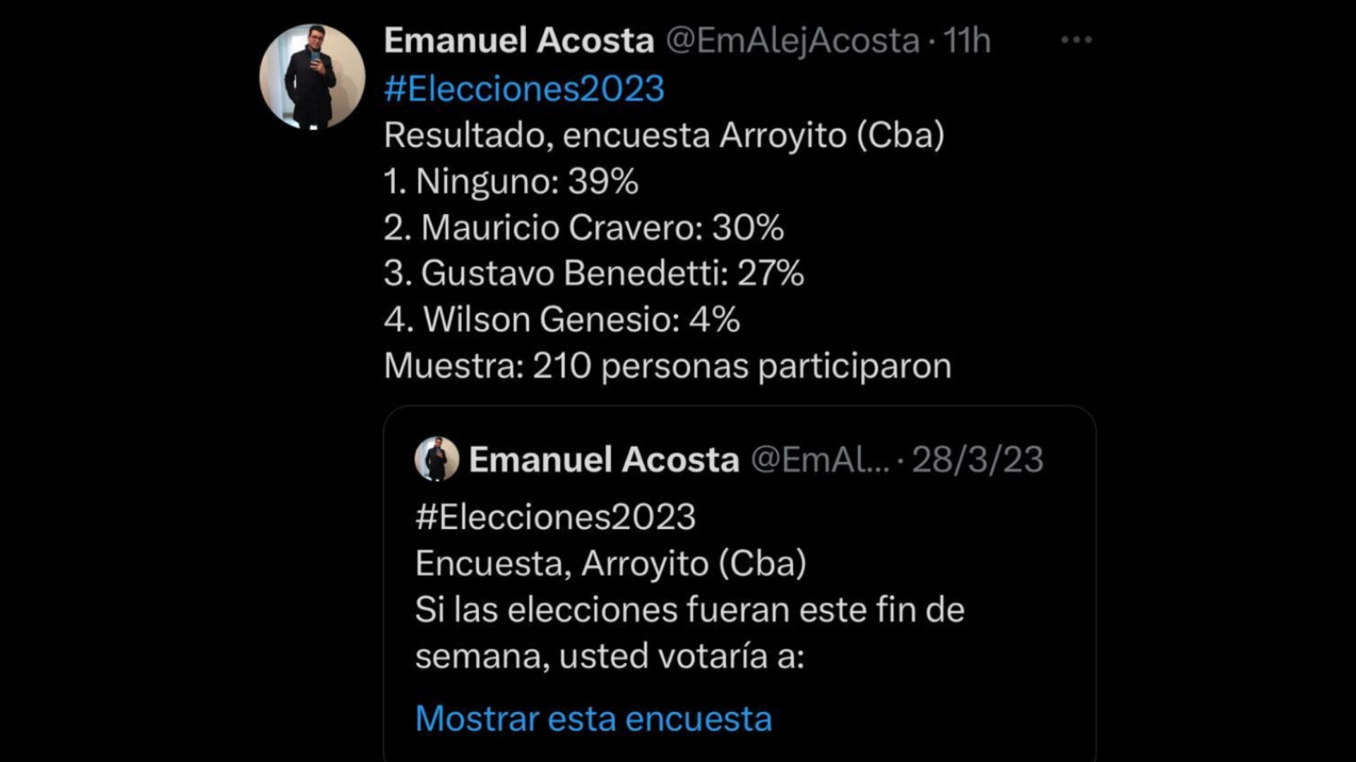 Sondeo de Twitter en Arroyito: casi el 39% no votaría por ningún candidato a intendente